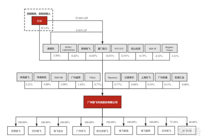 农用无人机第一股大疆最想干掉的对手极飞科技ipo解读
