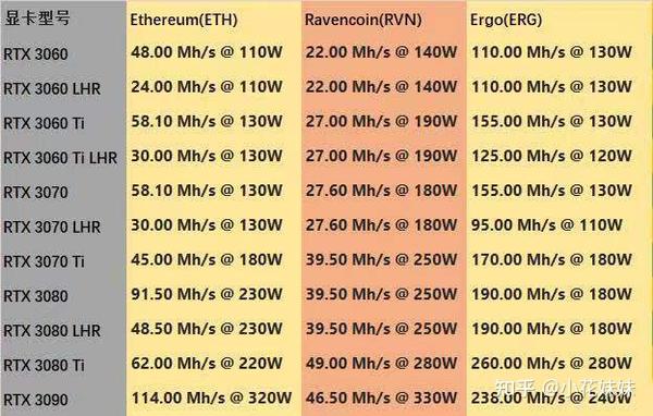 显卡挖rvn算力表图片