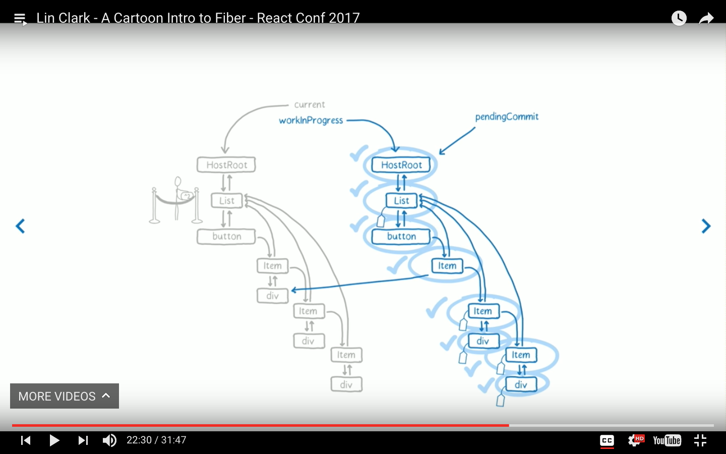 如何理解 React Fiber 架构？ - 知乎