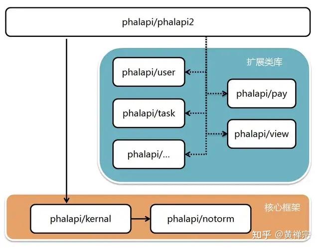 人人都是接口開發大師這個開源項目花5分鐘就可以開發一個api接口