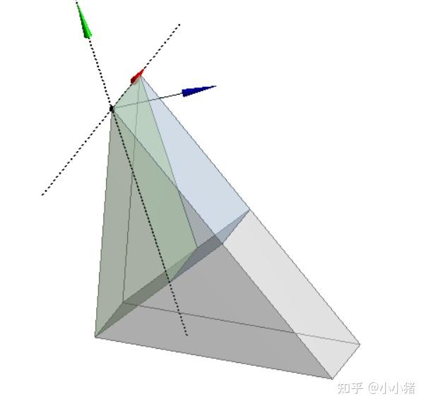 三角形三棱柱怎么进行六面体网格划分