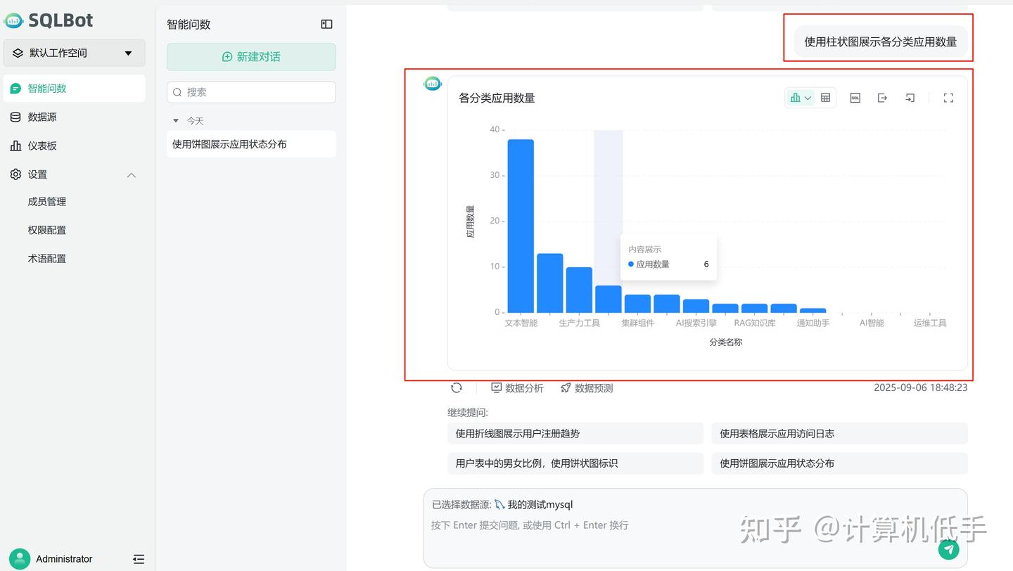 AI 驱动数据分析：开源 SQLBot 项目探索，基于大模型和 RAG 实现精准问数与图表挖掘 - 知乎