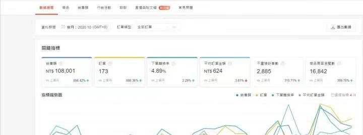 先来看看我刚开始运营初期时的店铺收益：银行网络舆情应对解决方案 5