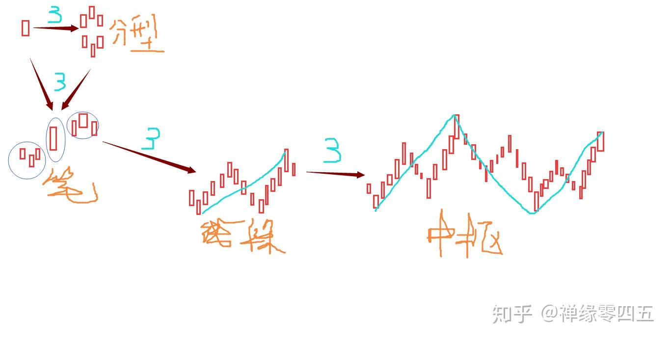 纏論體系課12研判纏中說禪走勢中樞3