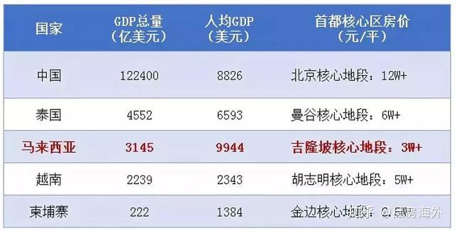 3000亿美元gdp城市_中国城市gdp排名2020(2)