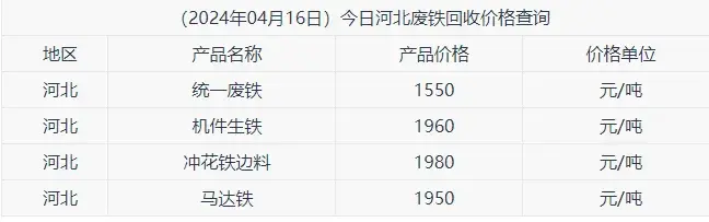 9毛钱一斤,去俄乌战场捡坦克收废铁,能发财吗?
