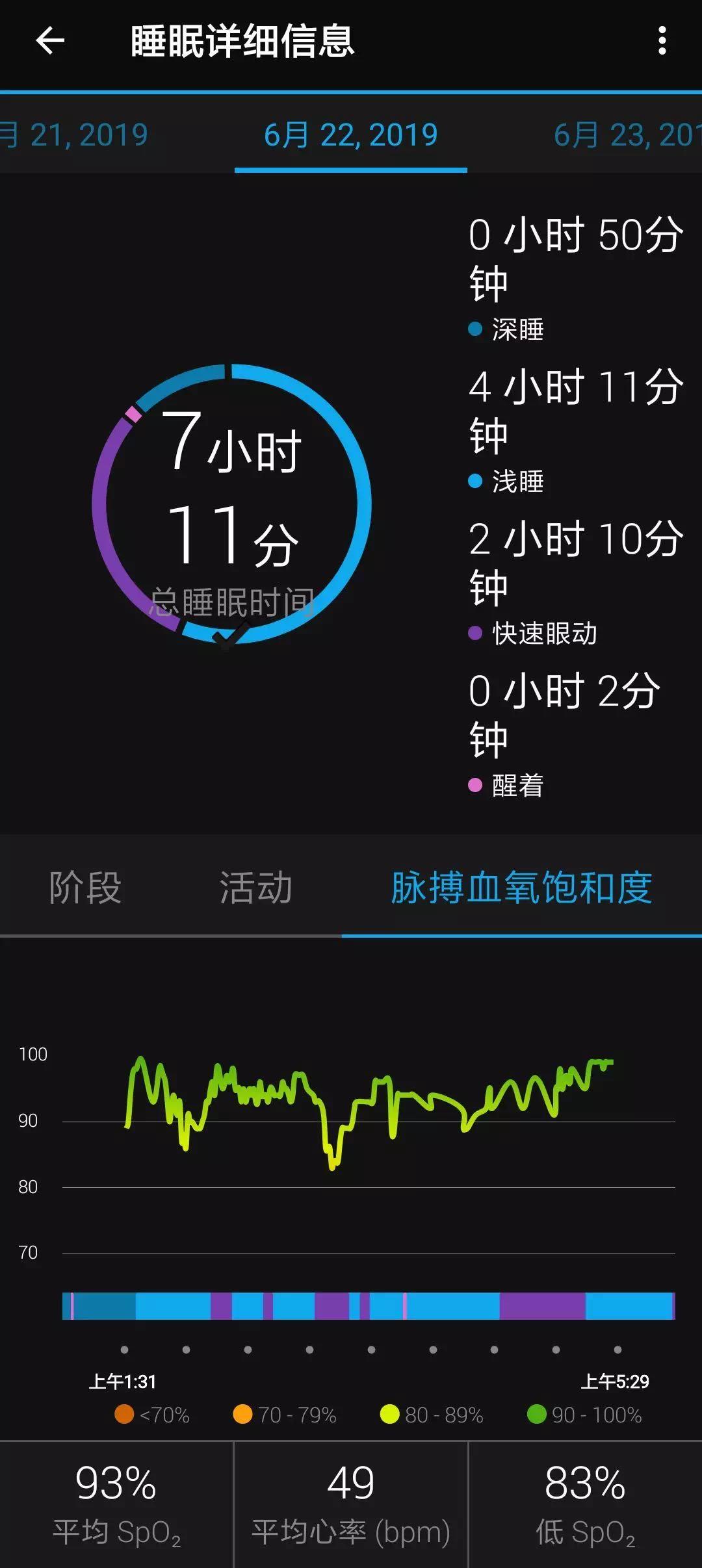 升级后的「进阶睡眠监测」功能,比起只是通过翻身来测算睡眠质量要