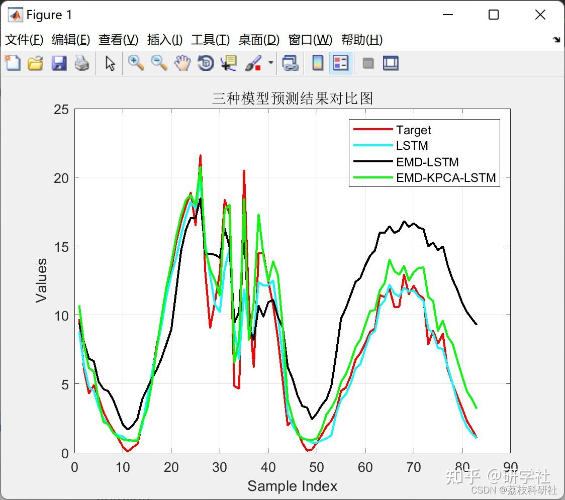  emd pca lstm matlab 