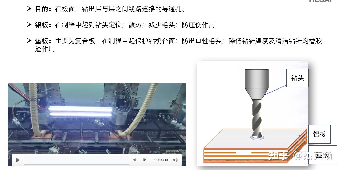 PCB 生产工艺流程介绍 - 知乎