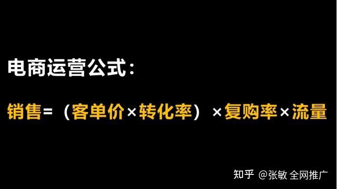 現重新拆解電商萬能公式銷售客單價轉化率復購率流量