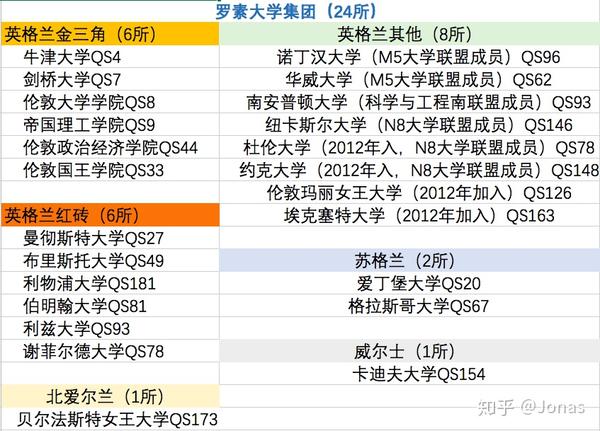 00英鎊/年 2,華威大學金融數學專業 專業學制:1年 專業學費