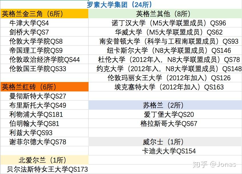 倫敦大學國王學院簡介及申請條件