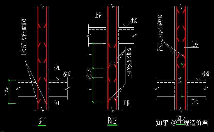 除柱端鋼筋加密區外尚應在剛性地面上,下各500mm的高度範圍內加密箍筋