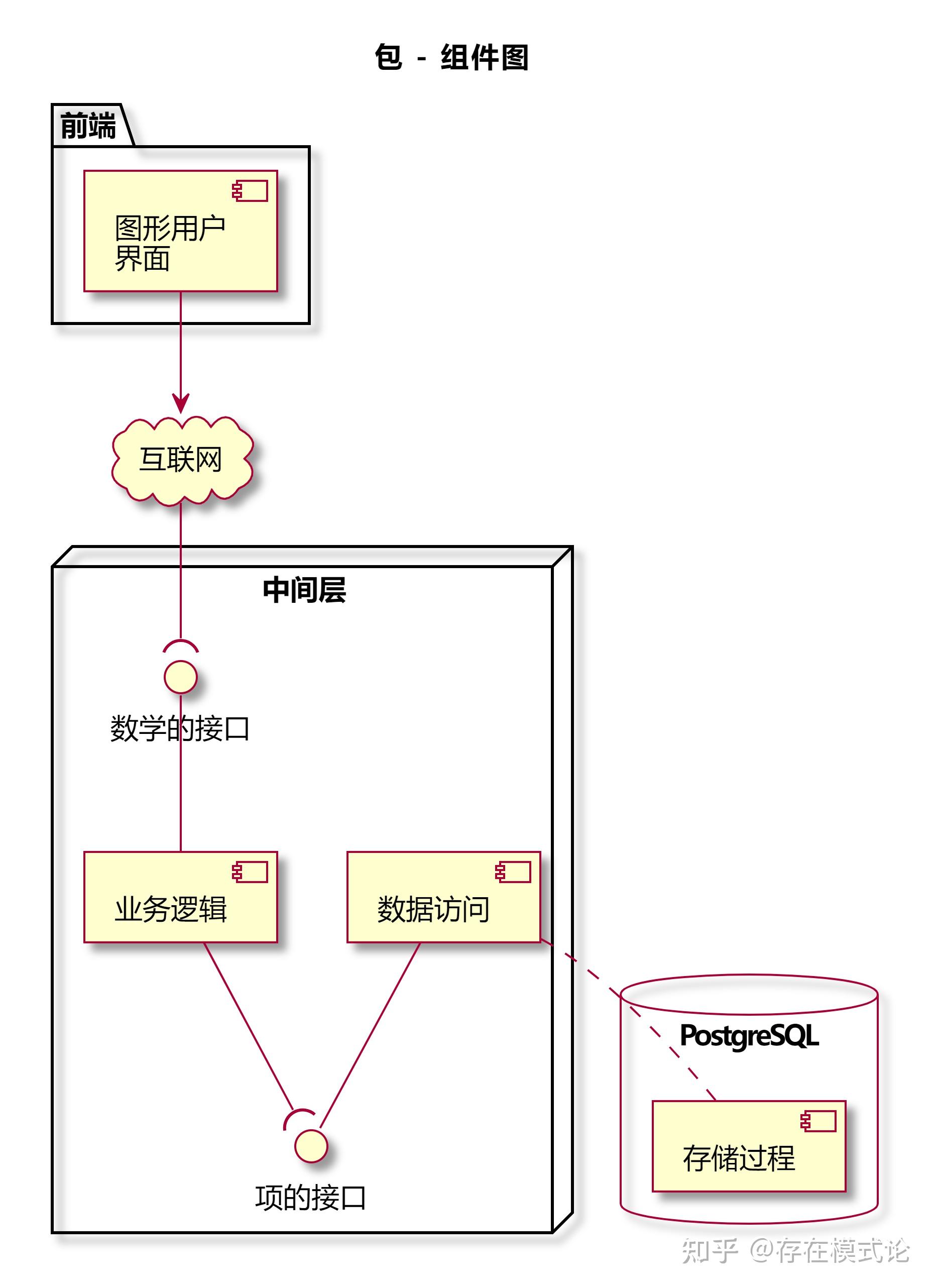 Ai planttext 