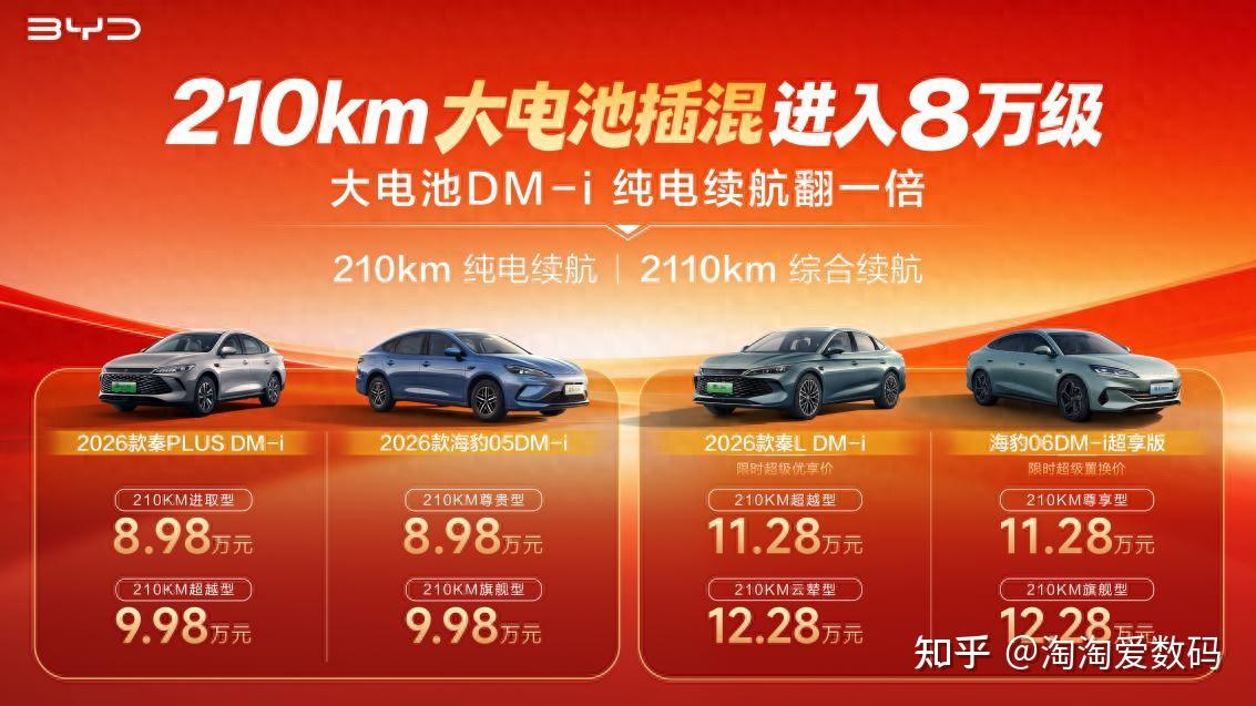 比亚迪开启大电池插混时代:210km纯电续航,8.98万元起!