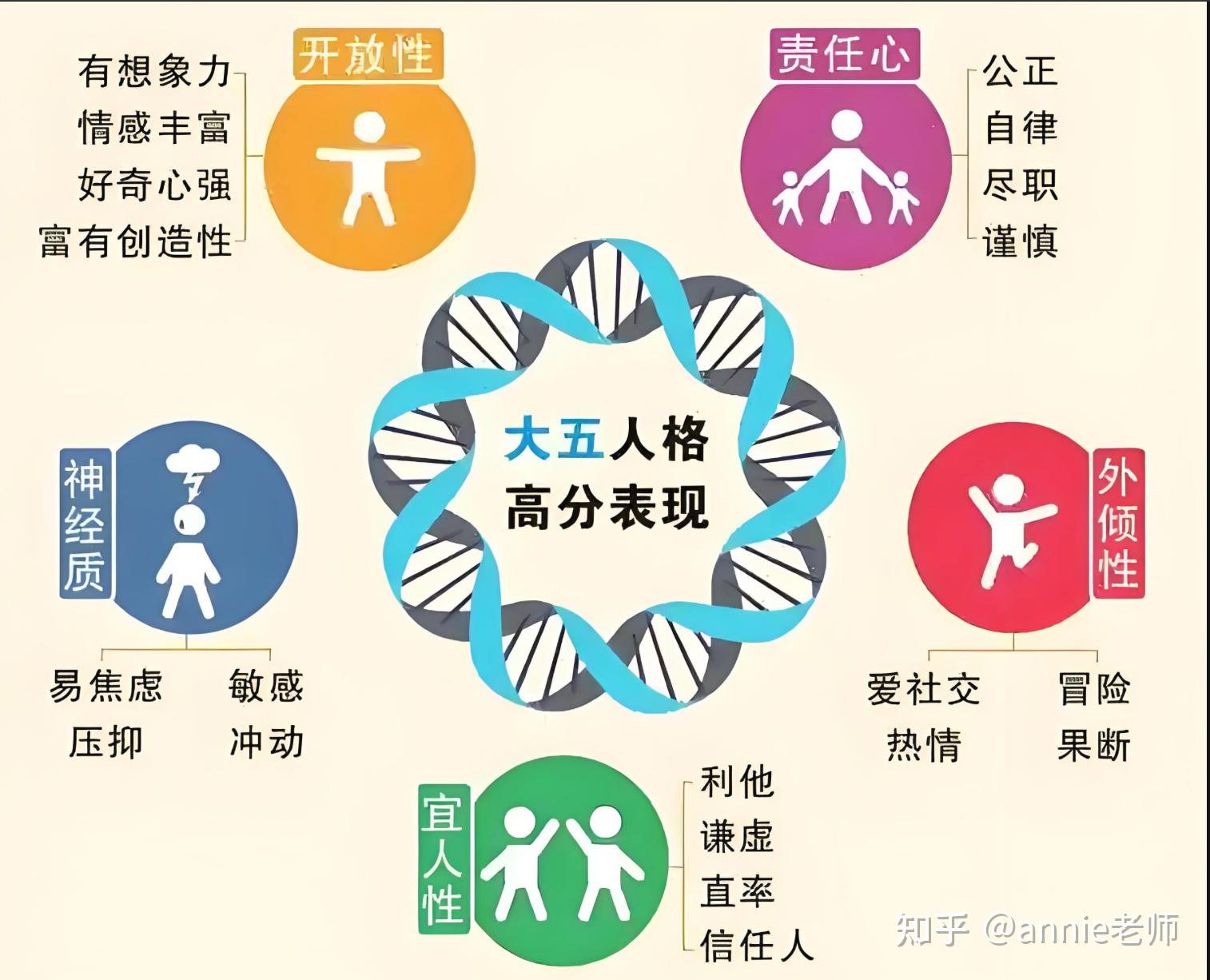 我是谁?我从哪里来?我要到哪里去? - 知乎