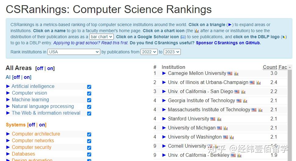 2023cs rankings 