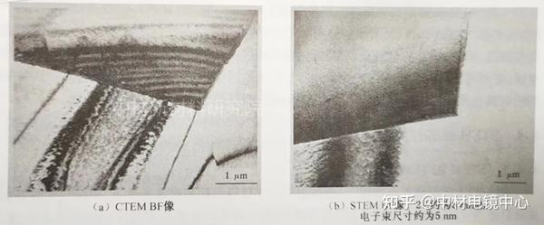 TEM（透射电镜）测试——STEM像的衬度 - 知乎