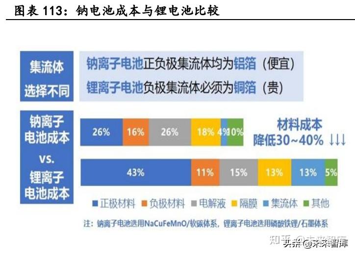 新能源汽车行业深度研究:景气持续高企,产业链分化优中选优插图2323 新能源汽车行业深度研究:景气持续高企,产业链分化优中选优插图2323