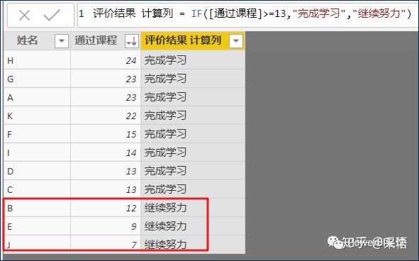 数据可视化之DAX篇(十一)Power BI度量值不能作为坐标轴?这个解决思路送给你 数据可视化之DAX篇(十一)Power BI度量值不能作为坐标轴?这个解决思路送给你