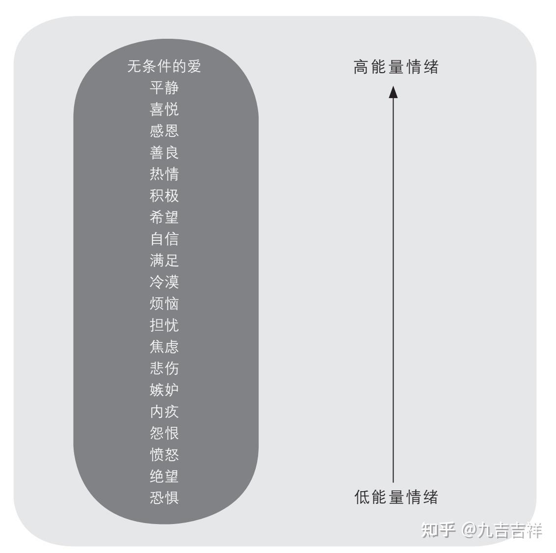 心想事成的方法|《显化》 - 知乎