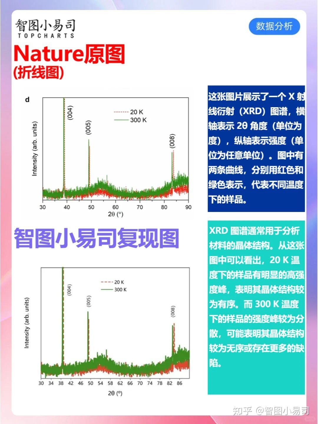 科研绘图制图1秒1键画出Nature原文折线图！ - 知乎