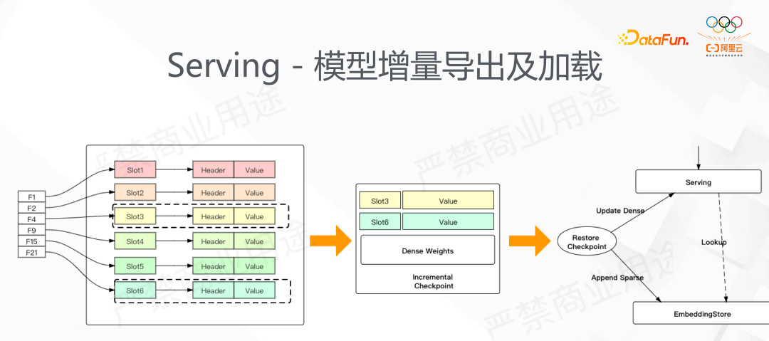 阿里 DeepRec 大规模稀疏模型训练推理引擎 - 知乎
