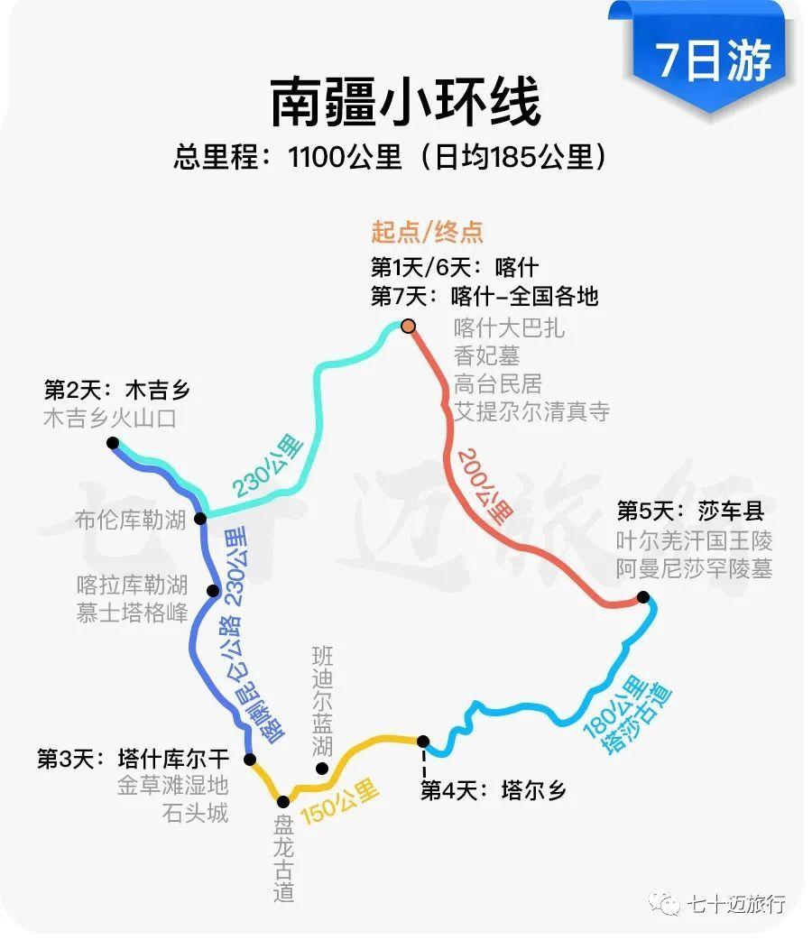 6张路线图让你秒懂新疆怎么玩新疆旅游攻略线路推荐