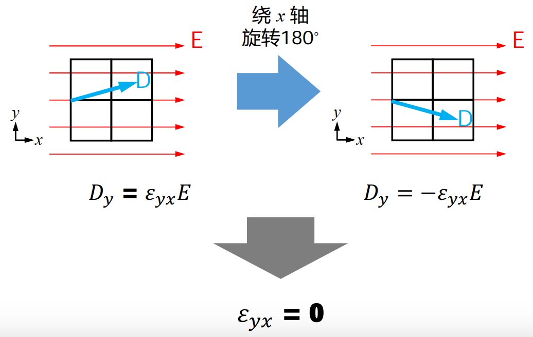 固体物理学习笔记 第2章 晶体结构 (2):晶格对称性 - 知乎