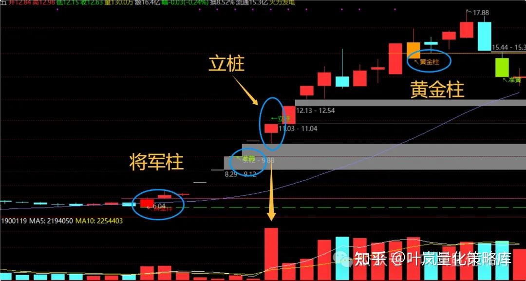 深度解读量学理论中的各种王牌量柱。附通达信代码 - 知乎