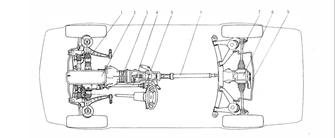根据传动系统的布局汽车底盘基本组成细分为:l-前驱动桥;2发动机;3