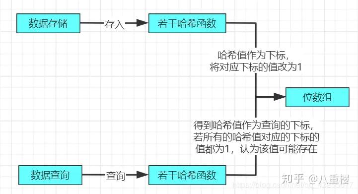 Redis缓存三大问题解析,看完保你面试能造火箭,工作能拧螺丝。 Redis缓存三大问题解析,看完保你面试能造火箭,工作能拧螺丝。