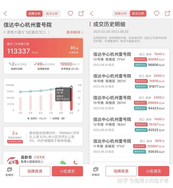 最新|杭州楼市2022年9月二手房行情解读 - 知乎