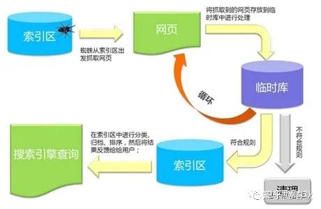 百度搜索引擎收录规则_百度搜索引擎收录标准_百度收录原则