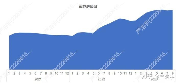 2023年8月上海二手房市场报告 - 知乎