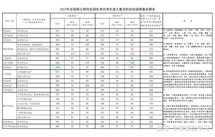 2026-浙江农林大学非全日制研究生招生简章-学费+好考吗+分数线 - 知乎