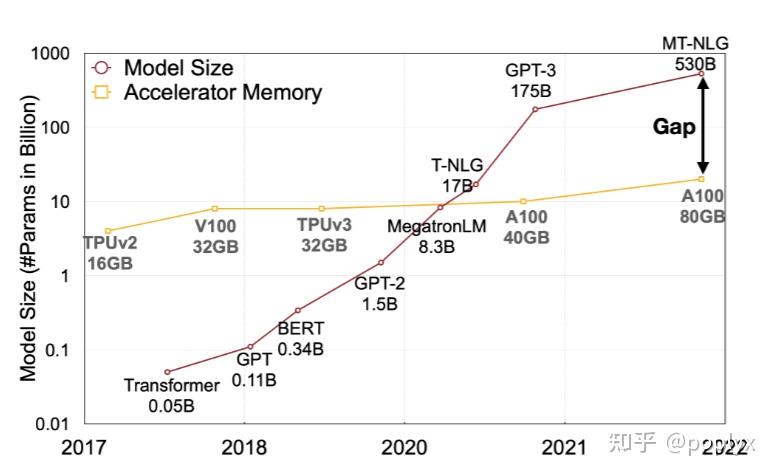 SmoothQuant: Accurate and Efficient Post-Training Quantization for ...