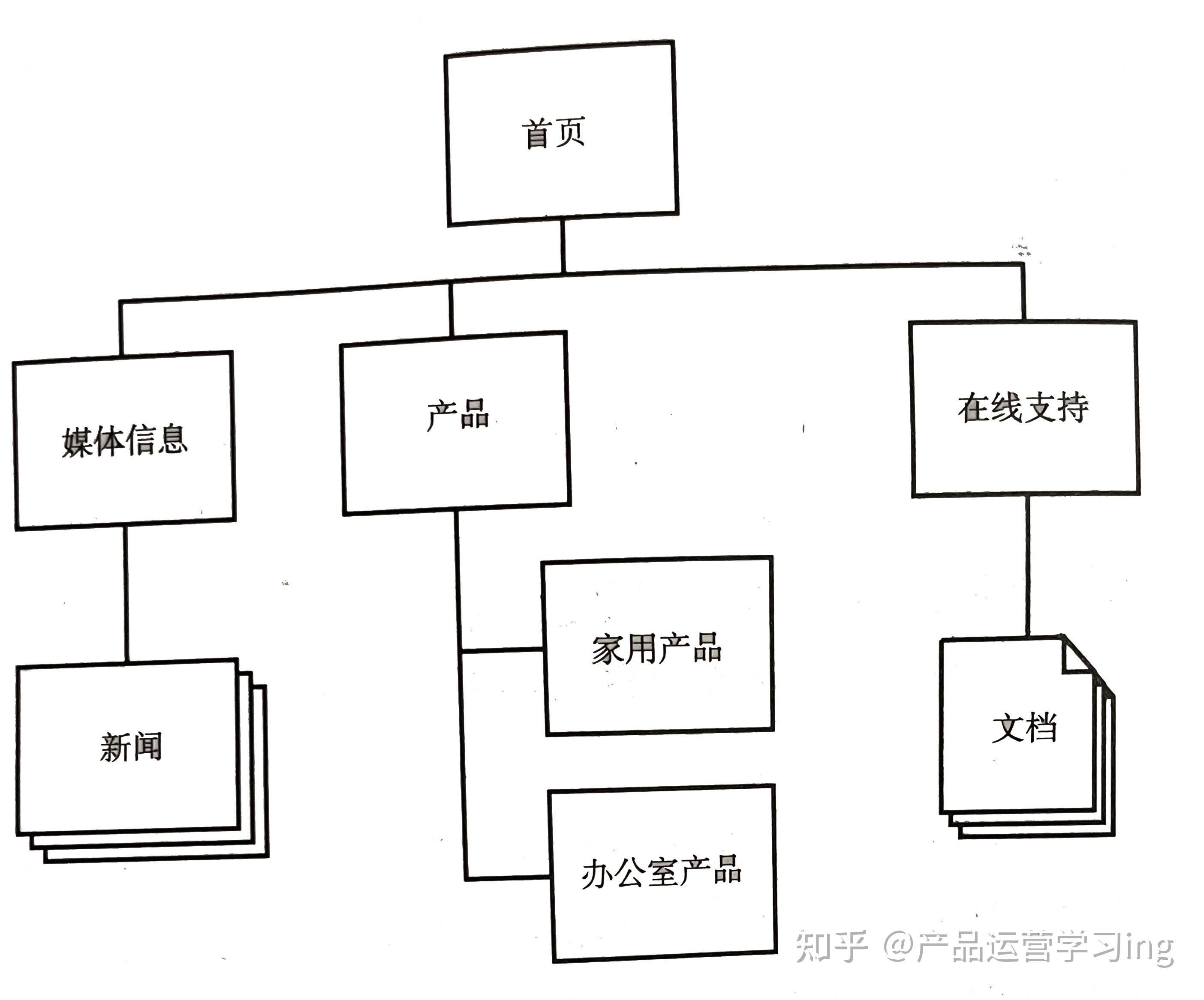 以用户为中心的产品设计25 结构层的团队角色和流程