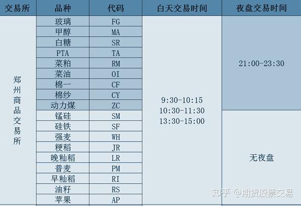 盈利的期货交易者的思维更偏文科还是理科?的简单介绍-第2张图片-鲸幼网