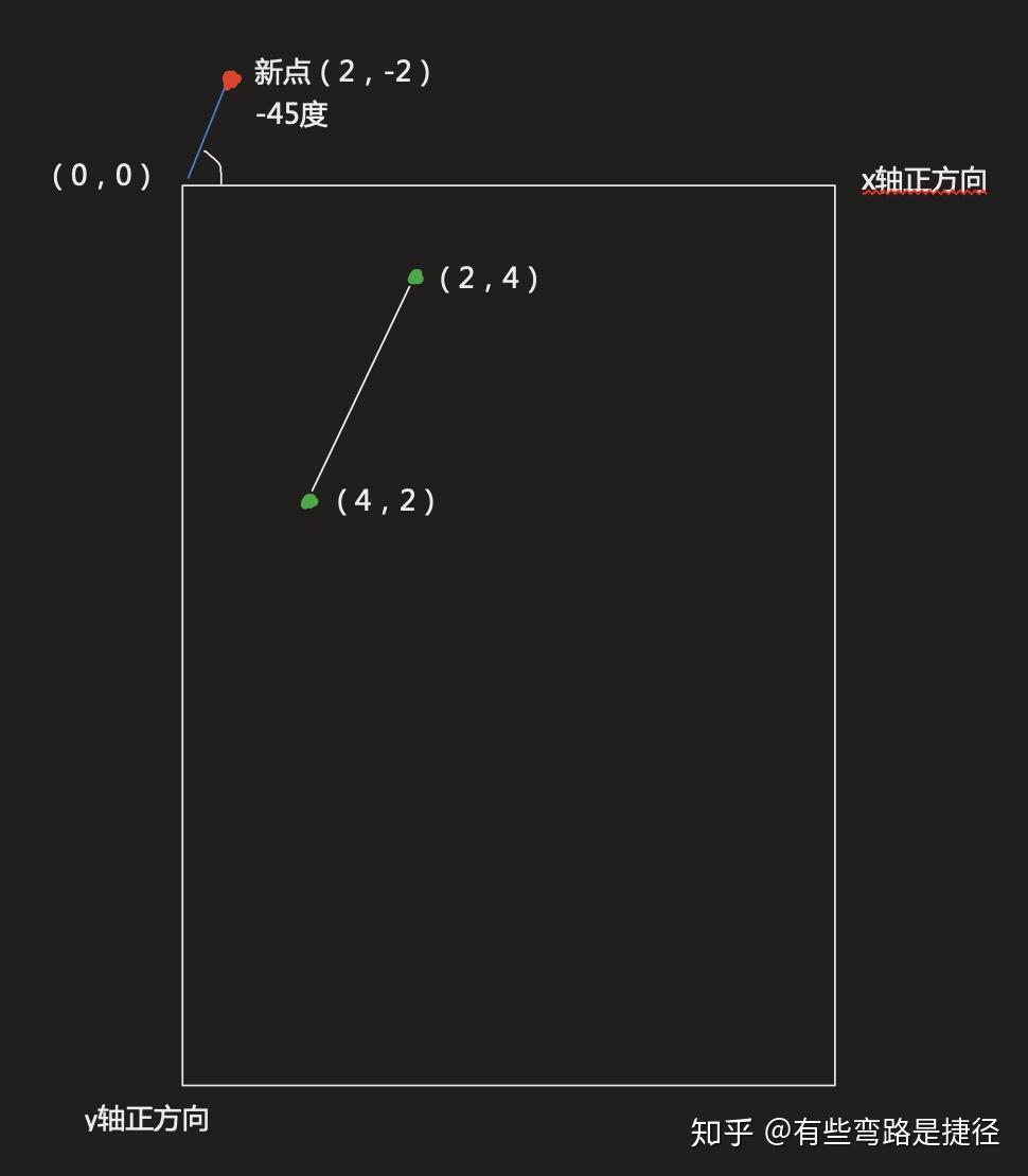 Math.atan2用法及应用场景 - 知乎