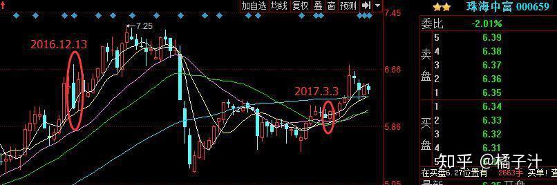 昔日游资大佬坦率直言:所有牛股腾飞前必有"双子星k线",放胆满仓干