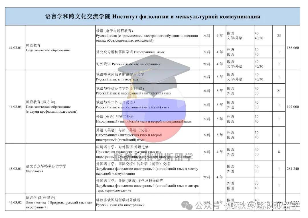 喀山联邦大学官网留学申请留学须知