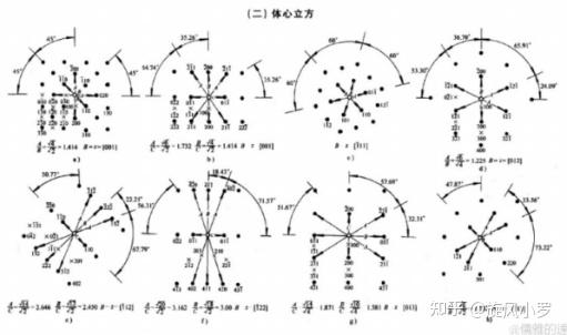 完全搞定透射电镜（TEM）衍射花样标定（附DM软件下载链接） - 知乎