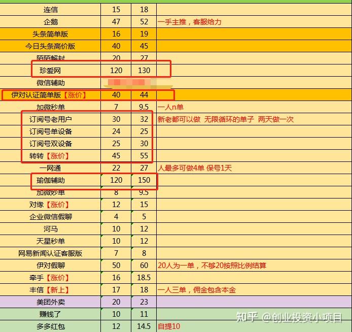 揭秘一些兼职单子的揭秘 - 知乎