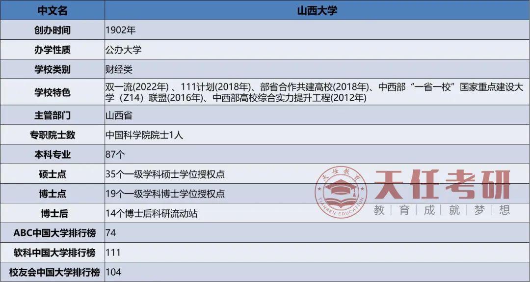 考研最新院校报录比信息—山西大学 - 知乎