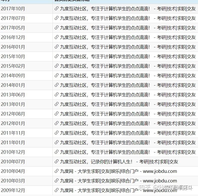 百度权重是百度官方提供的吗_百度权重是百度官方提供的吗安全吗