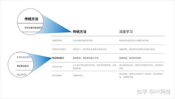 ppt表格样式