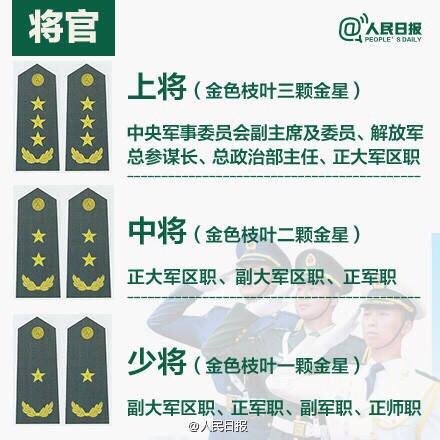一分钟读懂我军将官军衔 - 知乎