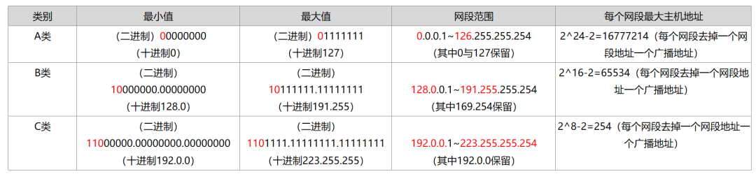 22张图带你了解IP地址有什么作用 - 知乎