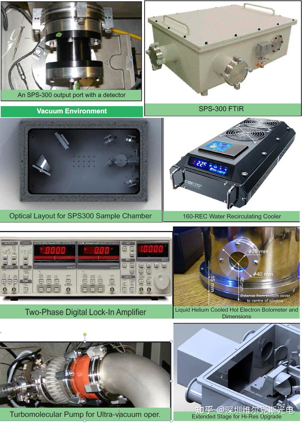 sciencetech太赫茲ftir傅里葉變換光譜儀,型號sps-300 - 知乎